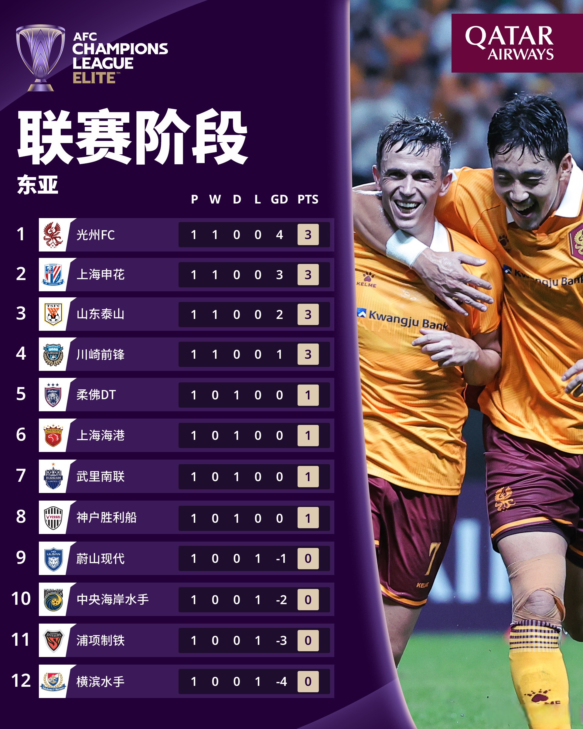 球员实力碾压对手：亚冠赛场风起云涌