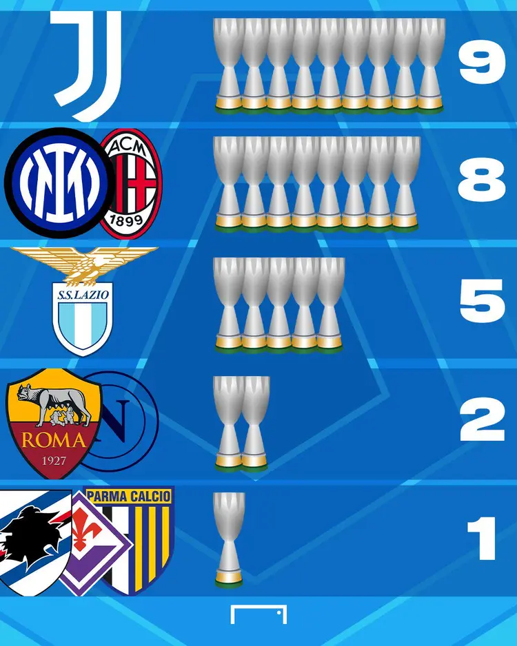 关于意甲夺冠热门名单曝光！国米、尤文图斯、那不勒斯等均在列的信息